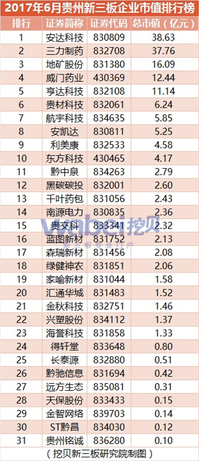 新三板報告