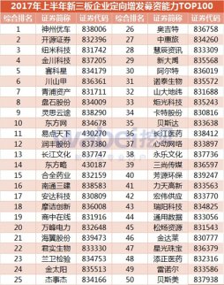 新三板報告 2017年上半年新三板企業定向增發募資