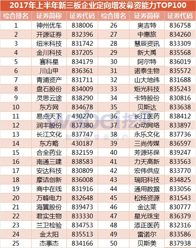 新三板報告