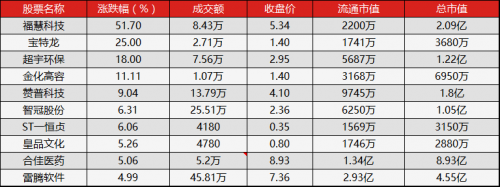 新三板行情
