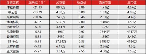 新三板行情