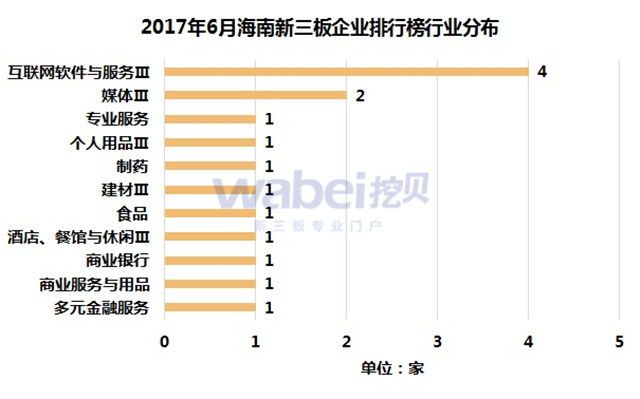 新三板報告