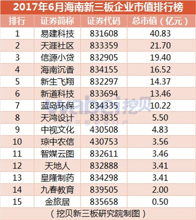 新三板報告
