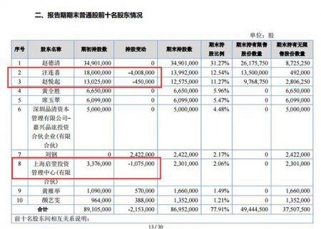 新三板公司公告 滄海核裝股東IPO中途減持 2名董事半年套現近