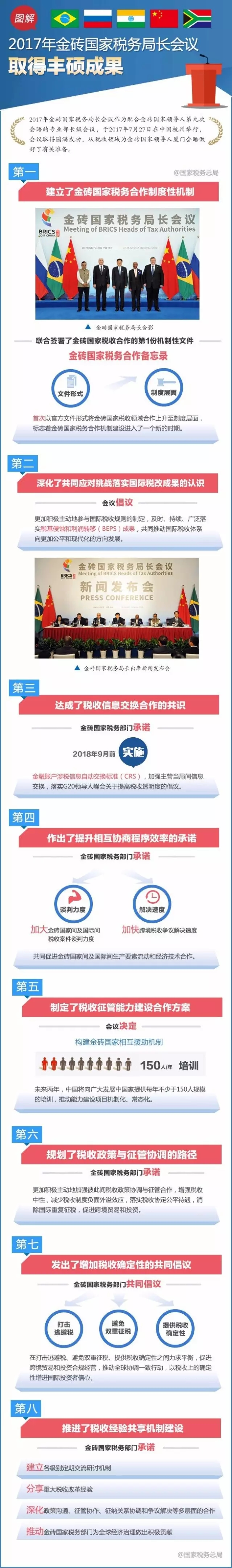 金磚峰會，金磚領導人會晤