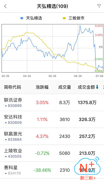 新三板行情
