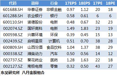 揭秘八月十大金股