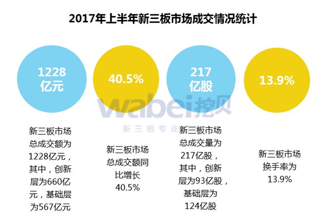 新三板報告