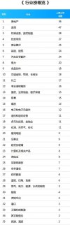 財富中國500強排行發布 完成名單出爐