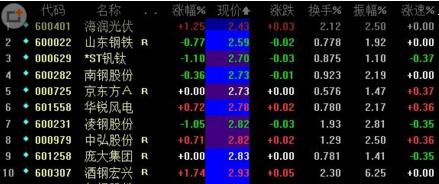 10元以下股票有哪些？ 10元以下股票一覽表（獨家）
