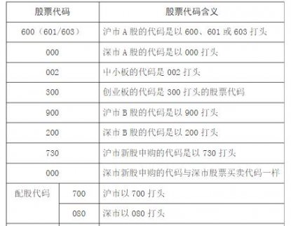 2017股票入門知識：如何分類A股？