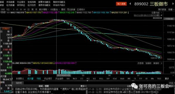 張可亮：新三板將成為開啟中國經濟轉型升級的偉大制度變革