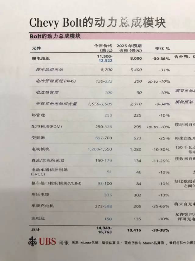創業資訊 車廠想指望電動車賺錢？再等5年吧！