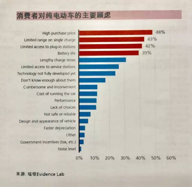 創業資訊 車廠想指望電動車賺錢？再等5年吧！