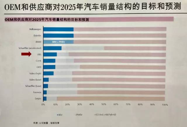 創業資訊 車廠想指望電動車賺錢？再等5年吧！