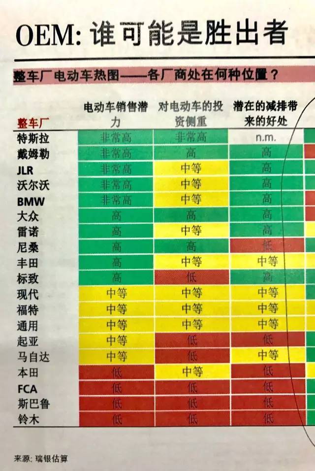 創業資訊 車廠想指望電動車賺錢？再等5年吧！