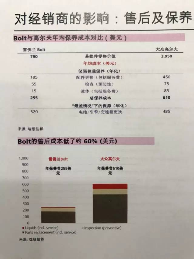 創業資訊 車廠想指望電動車賺錢？再等5年吧！
