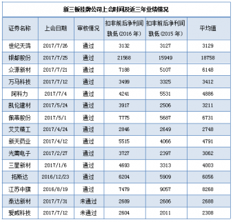 泰達(dá)新材被否！這兩個(gè)指標(biāo)一定要重視，不少公司栽了