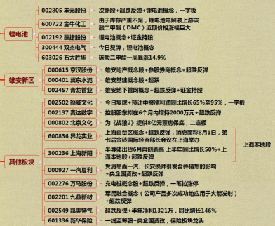 8月1日漲停分析：漲停個股一覽