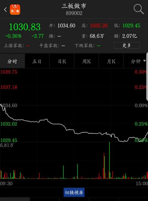 新三板行情——8月1日晚報(bào)