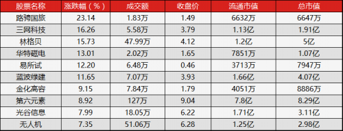 新三板行情——8月1日晚報(bào)
