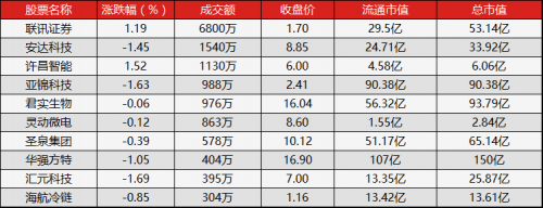新三板行情——8月1日晚報(bào)