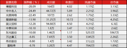 新三板行情——8月1日晚報(bào)