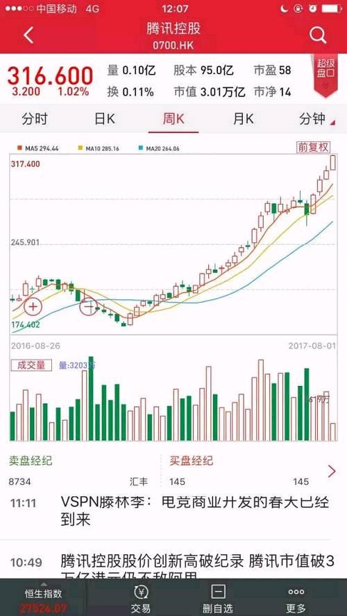 騰訊PK阿里，到底誰更牛？騰訊市值3萬億=1.37個工行=1.83個中石油