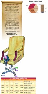 華宸信托被第二大股東清倉股權 接手機構尚不明朗
