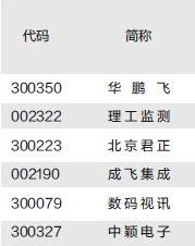 徐翔概念股有哪些？徐翔概念股一覽