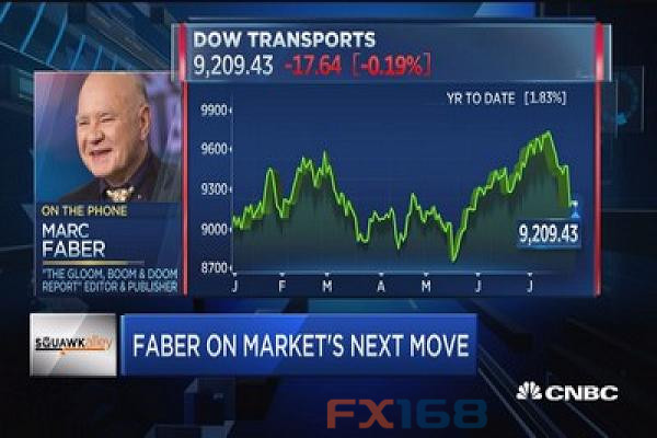 (圖片：CNBC、FX168財經(jīng)網(wǎng))