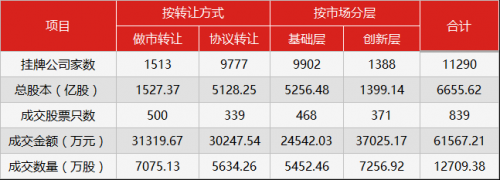 新三板行情——8月3日早報