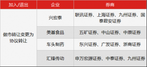 新三板行情——8月3日早報