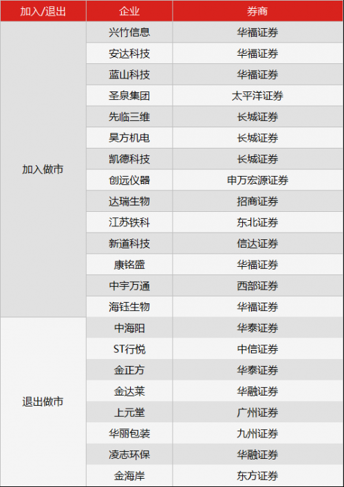 新三板行情——8月3日早報