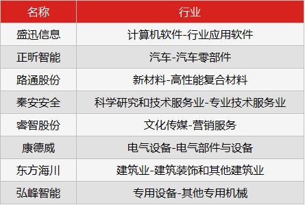新三板行情——8月3日早報