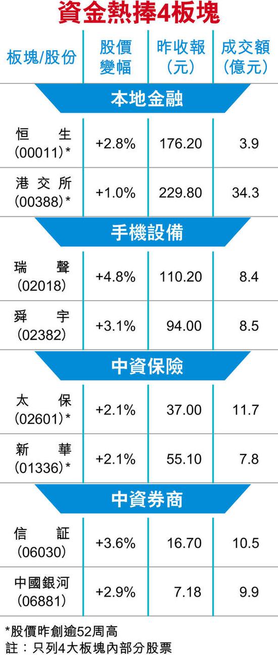 港股行情