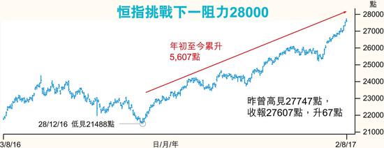 港股行情