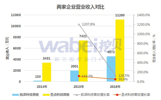新三板最新消息 生物識別：新三板企業成長迅速 多模式識別優勢明顯