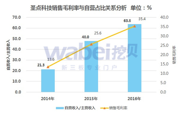 新三板最新消息 生物識別：新三板企業成長迅速 多模式識別優勢明顯