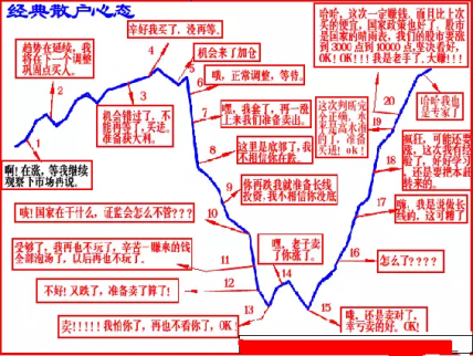 看懂這9張思維導圖，分析股市沒難度！