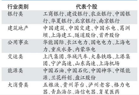 銀行個人理財：優先股試點概念股有哪些？