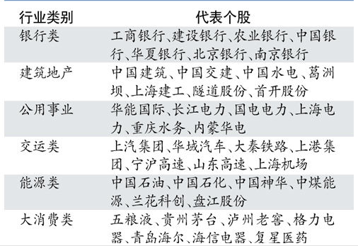 優(yōu)先股試點(diǎn)概念股有哪些？2017優(yōu)先股試點(diǎn)概念股最新一覽