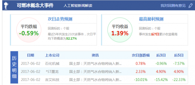 粵港澳大灣區率先產業化開采可燃冰 概念股受關
