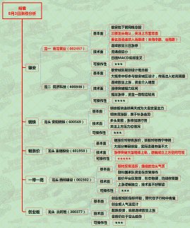 漲價主線是否還能繼續--8月3日漲停分析
