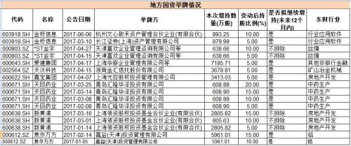 舉牌熱再次來襲！稀缺牌照或業務公司最受追捧！