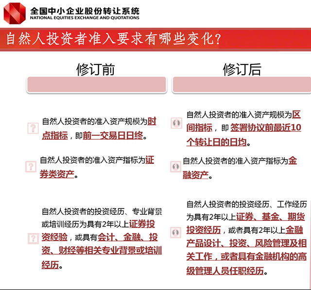 新三板概念 投資者適當(dāng)性管理全新解讀 新三板投資門(mén)檻“不降反升”！