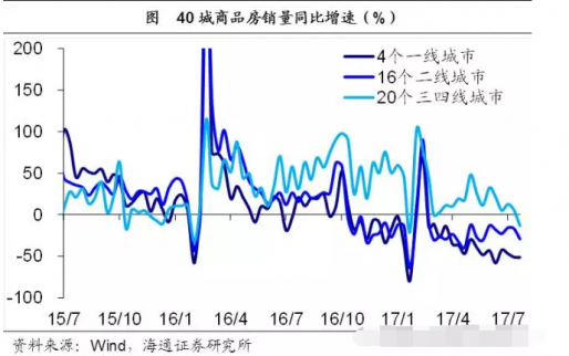 姜超：7月經(jīng)濟(jì)穩(wěn)中趨緩