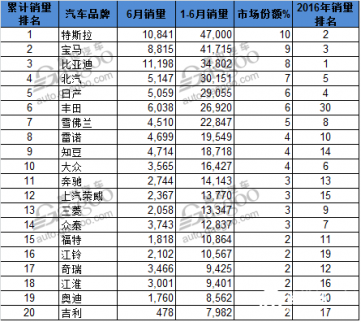 8月4日新三板概念股之特斯拉概念股
