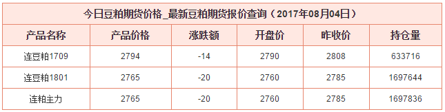 豆粕最新價(jià)格