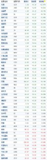 中國概念股周五收盤普遍上漲 金融界漲近9%
